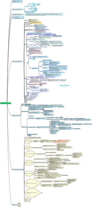 The formation of tectonic landforms--Students' mind map