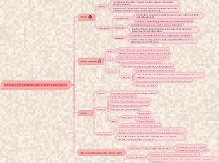 Transport of substances in the human body