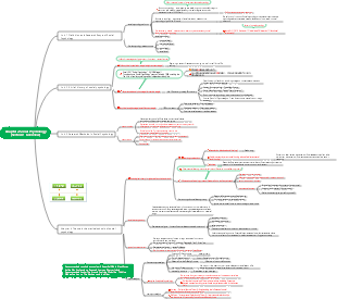 Chapter 2 Social Psychology (Section 1 Overview)