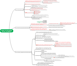 Chapter 2 Social Psychology (Section 7 Social Influence)