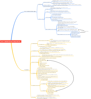 Access network interfaces and protocols