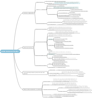 Biochemistry Chapter 1 Protein