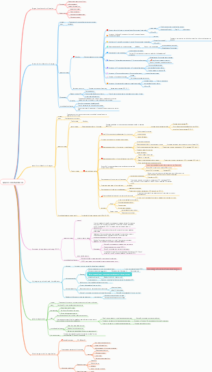 Glucose metabolism