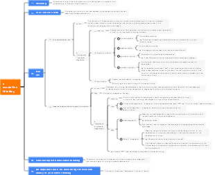 associative thinking