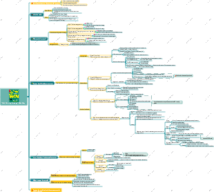 PG Winning Strategy Mind Map