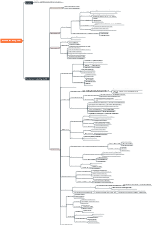 Slow SQL processing encyclopedia