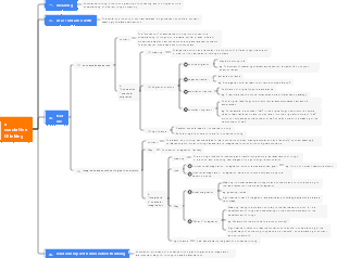 associative thinking