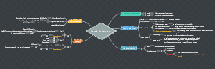 Chapter 6 - Application Layer