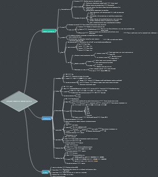 Chapter 1-Computer Network Architecture (Part 2)