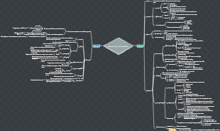 Chapter 1 - Computer Network Architecture (Part 1)