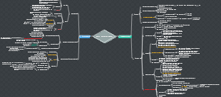 Chapter 5 - Input and Output Management