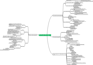 Whole life cycle health management