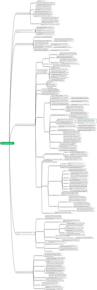 State Reserve Forest Project-Mind Map