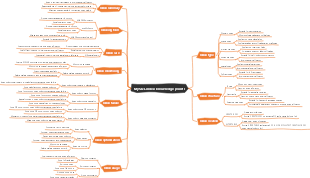 MySQL index knowledge points