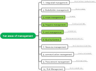 project management