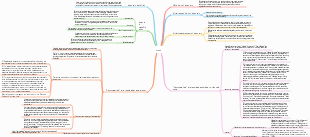 Inventory mind map