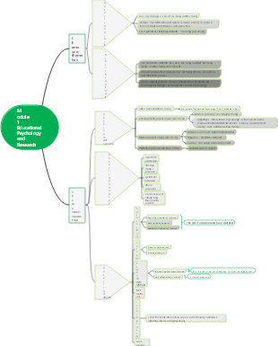 educational psychology