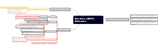 Structure of BOPs Statement-Structure of BOPs Statement