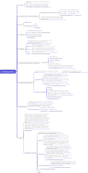 Essential hypertension mind map