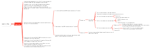 Classic PLC mind map