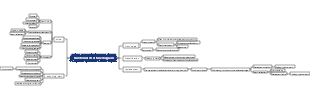 E-commerce function structure chart