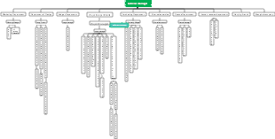 Organization Chart