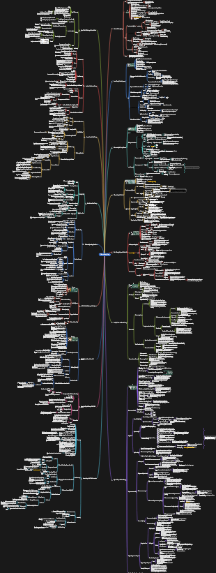 Key knowledge map It's time to get up