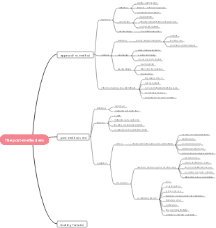 C19 The post-method era