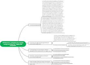 Research on enterprise procurement management based on supply chain perspective