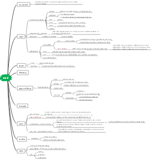 Computer excel function summary mind map