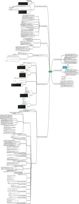 ansible mind map