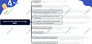 Rational Emotive Behavior Therapy (REBT)