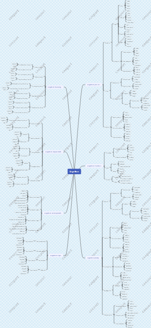 cognitive mind map