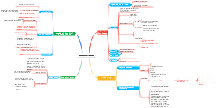 Introduction to Nursing Biochemistry