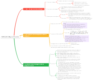 Artificial Intelligence Overview