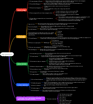 ITIL architecture (short version)