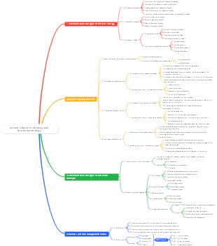 Section 3 Business Strategy and Functional Strategy