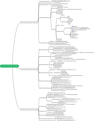 Overview of Educational Psychology