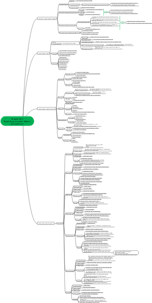 General Psychology Chapter 1 Mind Map