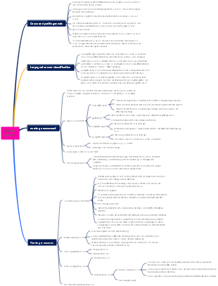 Throat cancer mind map