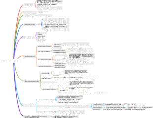 Management 4. Decision-making function