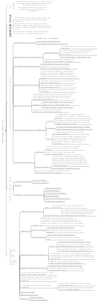 Introduction to Applied Microbiology Mind Map