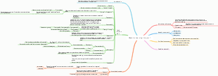 Machine Learning (Xigua Book) Chapter 1 Mind Map