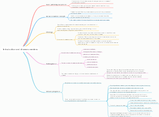 Pathophysiology Introduction and disease overview