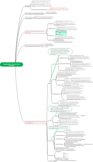 Medical Psychology-Abnormal Psychology