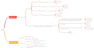 English noun possessive case