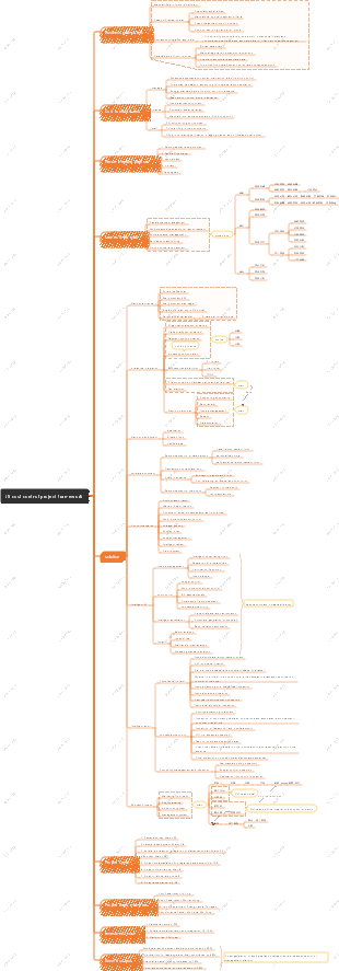 Enterprise expense control project framework