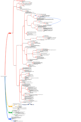 prokaryotic microorganisms