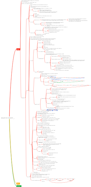 eukaryotic microorganisms