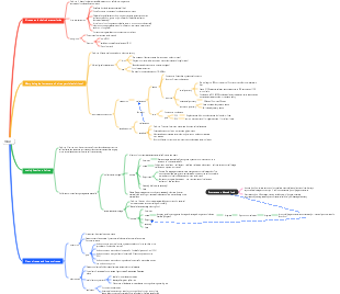 microbiology viruses